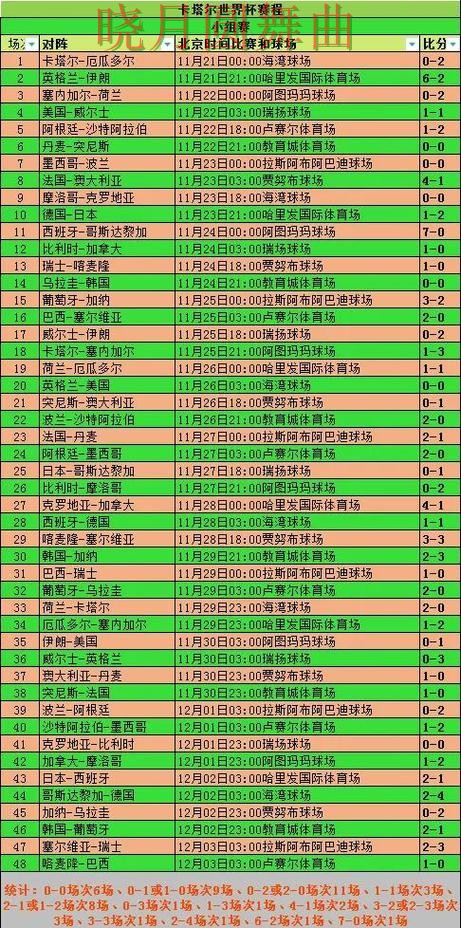 世界杯投注淘汰赛阶段怎么判断方向实用指南 世界杯投注淘汰赛阶段怎么判断方向实用指南