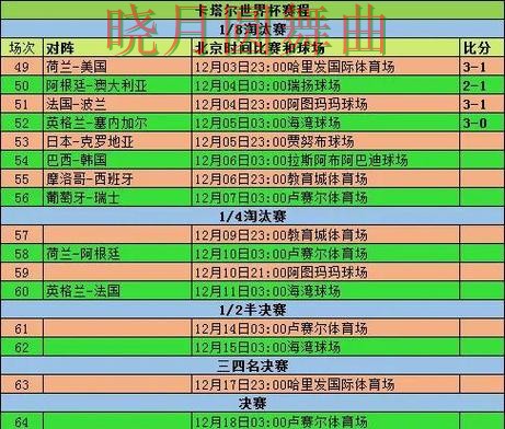 世界杯投注淘汰赛阶段怎么判断方向实用指南 世界杯投注淘汰赛阶段怎么判断方向实用指南