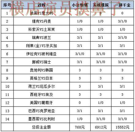 世界杯赛事中心来临,世界杯投注网站大全用户反馈+直播与平台选择深度评测 世界杯赛事中心来临,世界杯投注网站大全用户反馈+直播与平台选择深度评测